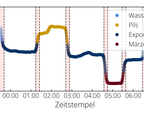 Phasentrennung