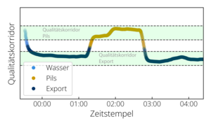 qualitymonitoring