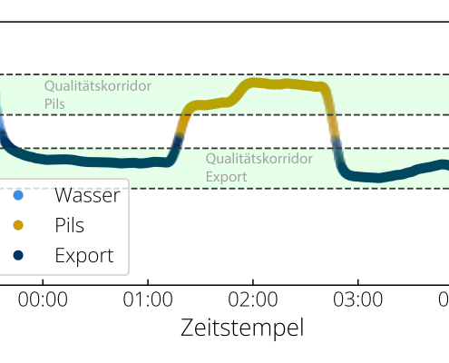 qualitymonitoring