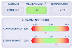 Parameter