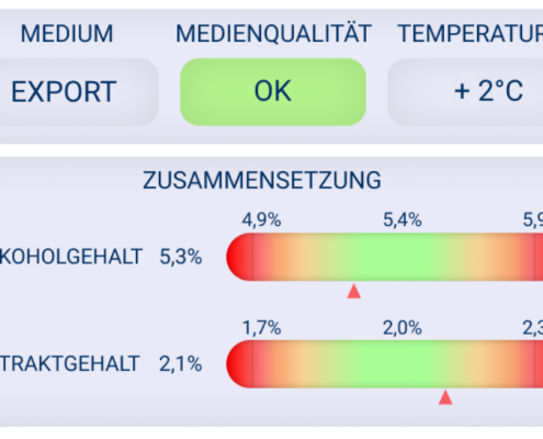 Parameter